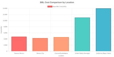 Medical tourism illustration 2