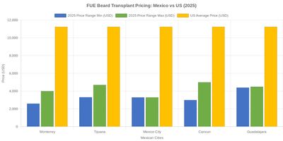 Medical tourism illustration 2