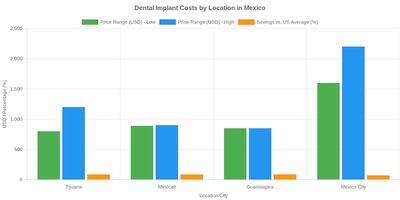 Medical tourism illustration 2