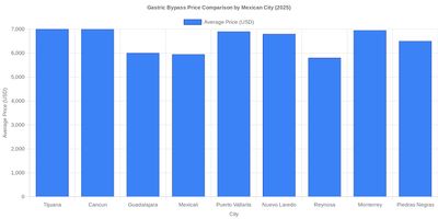 Medical tourism illustration 2