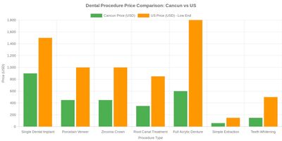 Medical tourism illustration 2