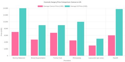 Medical tourism illustration 2