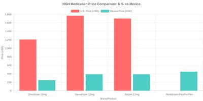 Medical tourism illustration 2