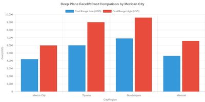 Medical tourism illustration 2