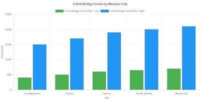 Medical tourism illustration 2