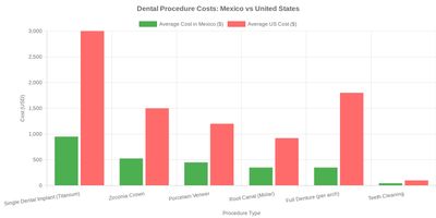 Medical tourism illustration 2