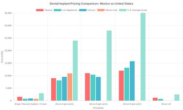 Medical tourism illustration 2