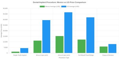 Medical tourism illustration 2
