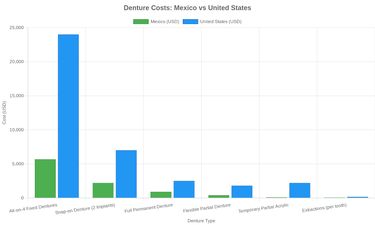 Medical tourism illustration 2