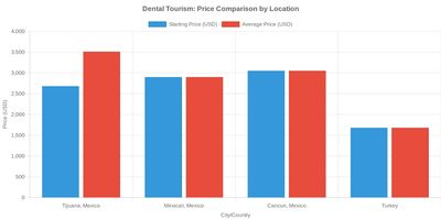 Medical tourism illustration 2