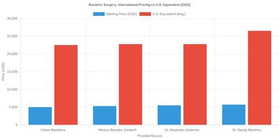 Medical tourism illustration 2