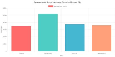 Medical tourism illustration 2