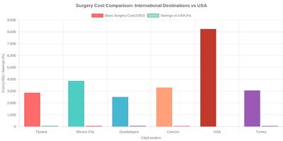 Medical tourism illustration 2
