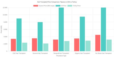 Medical tourism illustration 2