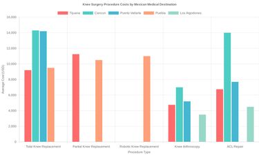 Medical tourism illustration 2