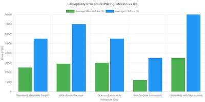 Medical tourism illustration 2