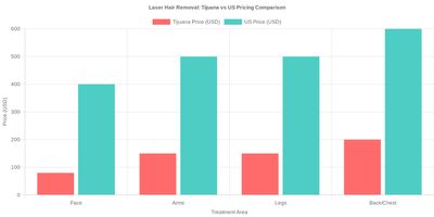 Medical tourism illustration 2