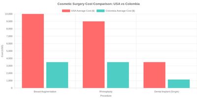 Medical tourism illustration 2