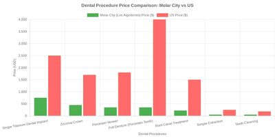 Medical tourism illustration 2