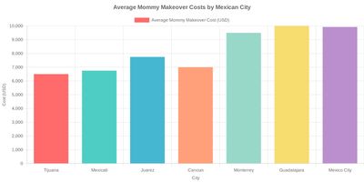 Medical tourism illustration 2