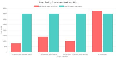 Medical tourism illustration 2