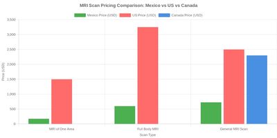 Medical tourism illustration 2