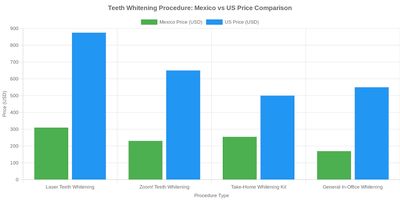 Medical tourism illustration 2