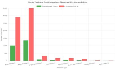 Medical tourism illustration 2