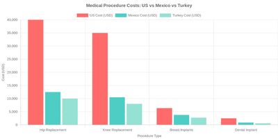 Medical tourism illustration 8